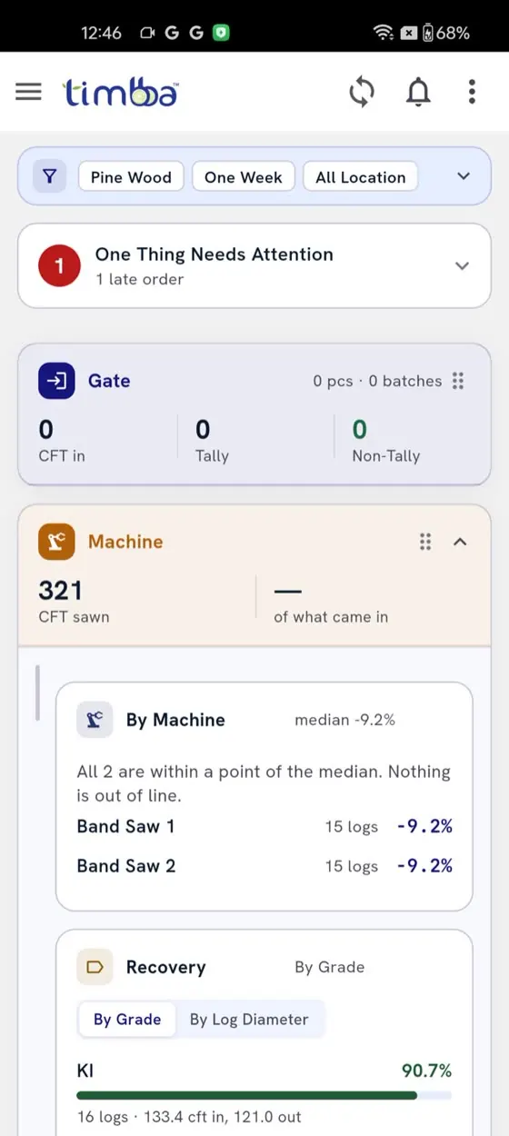 The same dashboard on the phone